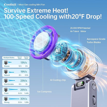 Handheld Portable Fan with Ice Cooler: 100-Speed 5500mAh Rechargeable Handheld Fan, 12H Time Hand Cooling Personal Fans with 20000 RPM Air Turbo Tech for Travel Outdoor