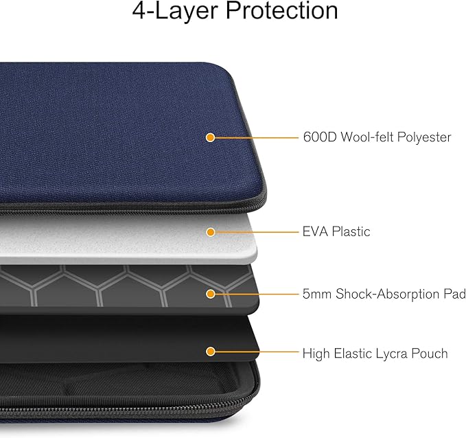 FINPAC Hard Laptop Sleeve Case for 13 inch MacBook Air M4 2025 A3240 M3 2024 A3113, 14 inch MacBook Pro M5/M4/M3/M2 A3434 A3401, 13" Air/Pro, Waterproof Case for Dell, Surface Laptop, HP, Acer, Navy