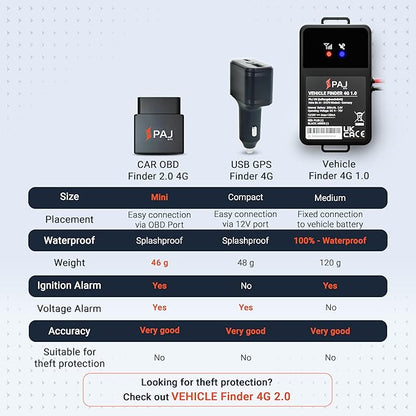 PAJ GPS USB GPS Tracker 4G – Mini Vehicle Tracker for Cars & Trucks – Direct 12V Connection via Cigarette Lighter Port, Built-in SOS Button – Worldwide Real-Time Tracking via App