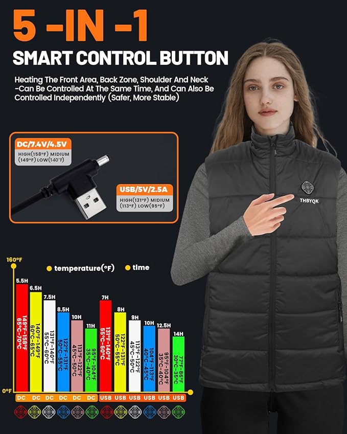 21 Heated Zones Heated Vest, with 40000mAH 7.4V Battery Pack Heated Vest for Men & Women, 5 in 1 Smart Controller