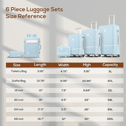 Joyway Expandable Luggage Sets 5 Piece, Lightweight Hard Shell Travel Suitcase Set with Spinner Wheels and TSA Lock, Lightblue