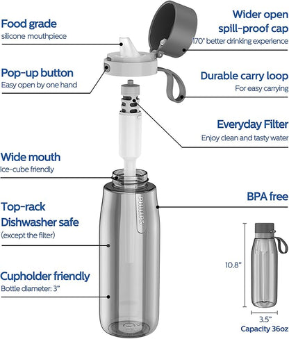 PHILIPS Filtered Water Bottle, BPA-Free Tritan Plastic Water Bottles, Replaces 450 Plastic Water Bottle with Reusable GoZero Everyday Water Filter, Portable Filtering Bottle for Travel, 36oz, Grey