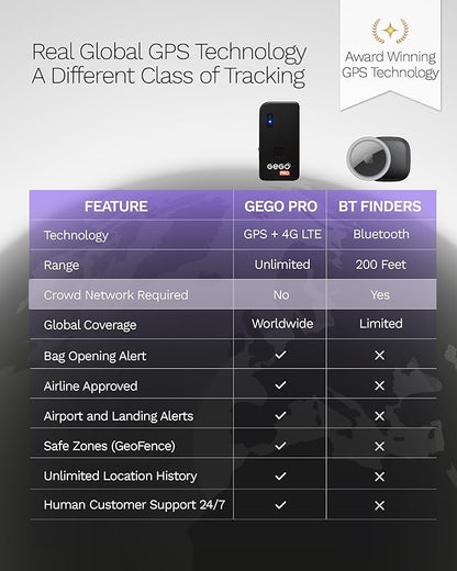 GEGO PRO – GPS Luggage Tracker Designed for Travel, Real-Time Global Tracking for Bags & Gear, Bag-Opening Alert, Worldwide Coverage, 4G LTE Connectivity, No BT Limits (Subscription Required)
