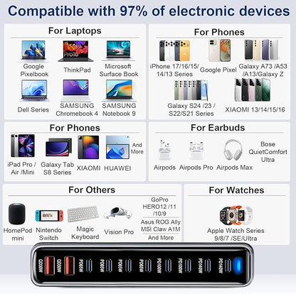 800W USB C Fast Charger Block, Dual PD3.1 140W 10 Port USB Charging Station, GaN Ⅲ Pro PD PPS Fast Charging Station for Multiple Devices,Laptop Wall Charger Compatible with iPhone 17/iPad/MacBook etc