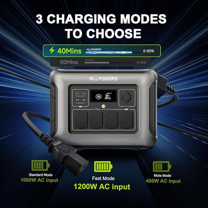 ALLPOWERS R1500 LITE Portable Power Station,1600W/1056Wh LiFePO4 Solar Generator, Solar Power with UPS Function, Fast Charging (R1500 LITE)
