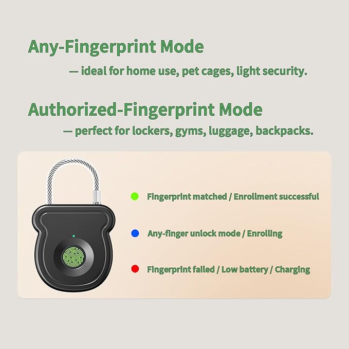 2026 Upgrade Smart Fingerprint Padlock - Keyless Lock with High-Resolution Sensor, 0.5s Unlock, 365-Day Battery, USB Emergency Key for Gym Lockers, Luggage, Backpacks & Gates(Black)