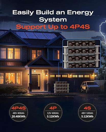 HumsiENK 12V 100Ah LiFePO4 Battery Lithium Built In 100A Smart BMS Portable Group 24 Size Lithium 1280Wh Battery 15000 Deep Cycles 10 Years Lifespan for RV Solar Energy Off Grid Trolling Motor (3PACK)