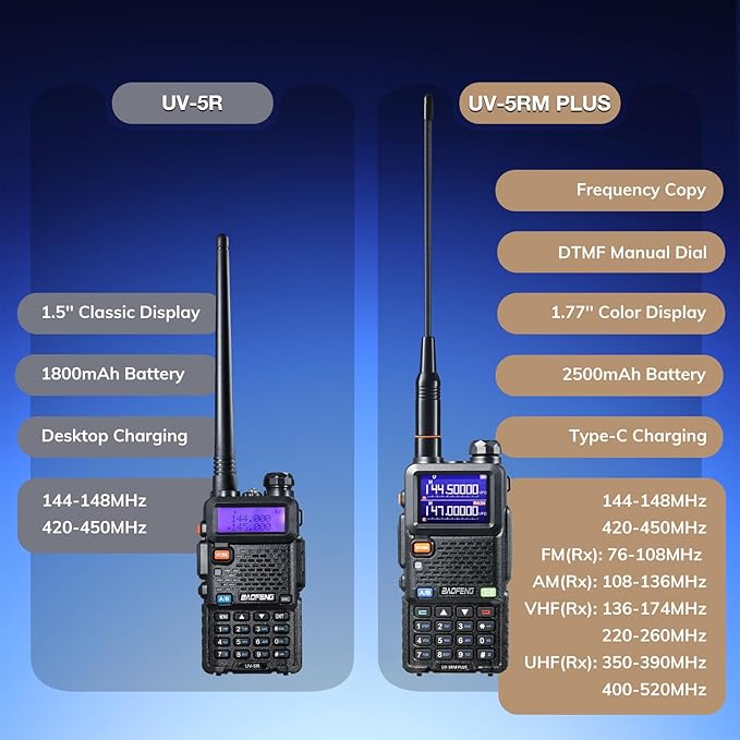 BAOFENG UV-5RM Plus 10W Ham Radio Handheld, Dual Band Two Way Radio Long Range, NOAA FM Airband Receiver, with Soft Case, Programming Cable, 2500mAh Battery USB-C Port, Chirp Compatible (2 Packs)