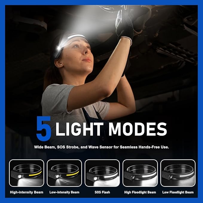 Rechargeable LED Headlamp, 400 Lumens, 230° Wide Beam, USB-C, IPX4, 5 Modes — Lightweight, Adjustable Headband; Hard Hat Clips for Camping, Hiking, Running, Repairs & Gift
