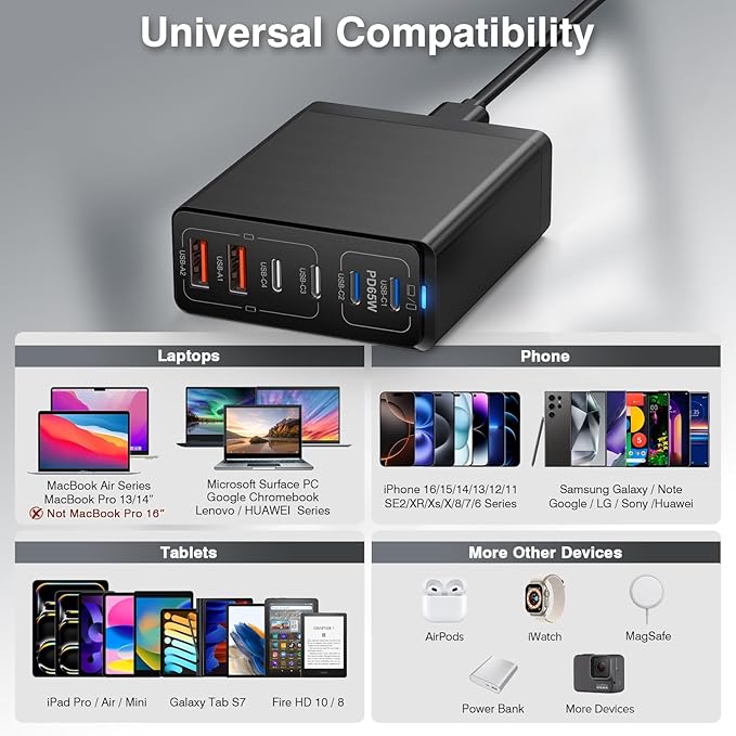 185W USB C Wall Charger, 6 Port Fast Charger Station PD GaN Charging Block Charger for iPhone 15/14/13/Compatible with MacBook Pro/Air iPad Pro,Laptop