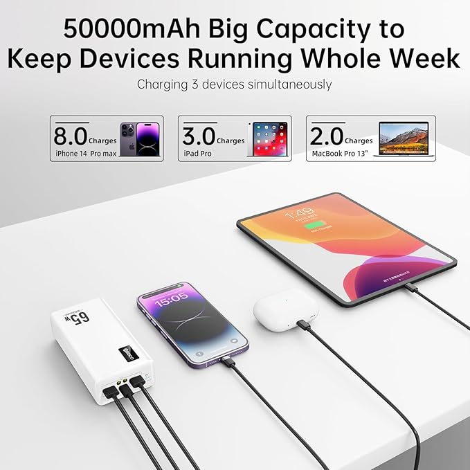 PSOOO 50000mAh Power Bank 65W, Portable Charger,External Battery Pack for Outdoor Camping, Home & Office. Emergency Back-up Power for Smartphones, Tablets and Laptop