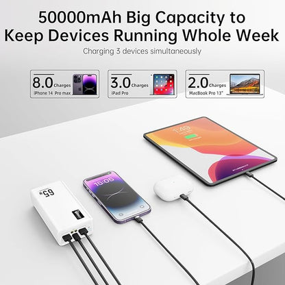 PSOOO 50000mAh Power Bank 65W, Portable Charger,External Battery Pack for Outdoor Camping, Home & Office. Emergency Back-up Power for Smartphones, Tablets and Laptop