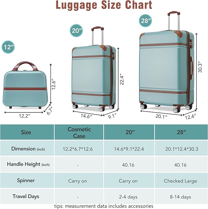Merax Luggage Set, 2 Piece Luggage with Cosmetic Case, Vintage Hardcase Suitcase with Wheels, Expandable Luggage Airline Approved(Blue Green,20"+28")