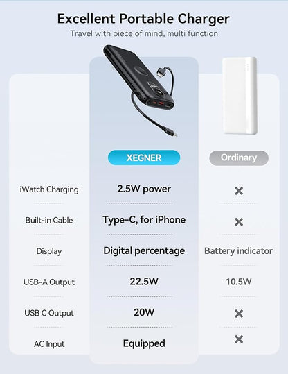 Portable Charger, 10000mAh 22.5W Fast Charging Power Bank with Built in Cable & Wall Plug, Travel Essential Battery Pack with LED Display, External Charger for iPhone 17/16, iWatch 11/10/9/8/Ultra/SE