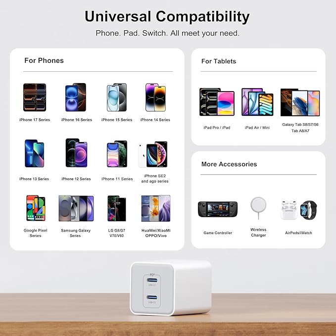 USB C 20W Wall Charger, 2 Pack Dual Port 40W PD 3.0 Type C Fast Charging Block, Durable Portable Charger for iPhone 11/12/13/14/15/16 Pro Max, iPad Pro, AirPods 4, for Apple Watch 10, Samsung Galaxy
