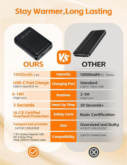 18400mAh Heated Vest Battery Pack - 7.4V DC 4.0mm & USB/Type-C Output Compatible with Heated Apparel, Up to 11H Heat, LED Display