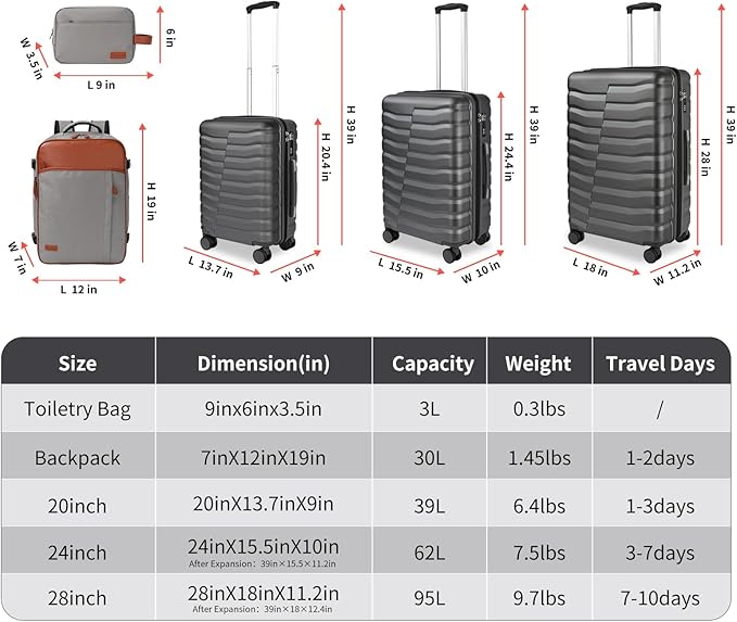 5-Piece Lightweight Luggage with Backpack Sets, ABS+PC Hard Shell Suitcase with TSA Lock & YKK Zipper (Grey, 20in/24in/28in/BP/TB)