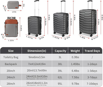 5-Piece Lightweight Luggage with Backpack Sets, ABS+PC Hard Shell Suitcase with TSA Lock & YKK Zipper (Grey, 20in/24in/28in/BP/TB)