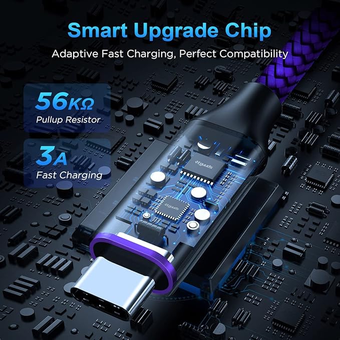 etguuds USB A to USB C Cable 6ft, 2-Pack, 3A Fast Charging Type C Charger Cord for iPhone 17 16 15 Pro Max 16e 17 Air, Samsung Galaxy S25 S24 S23 S22 S21 S20 A17 A16 A56 A55 Flip Fold, Purple