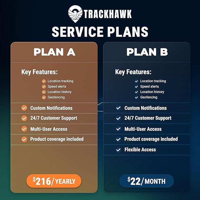 Trackhawk GPS Tracker - Live Fleet Tracking Device, 4G LTE, Wireless Car Tracking for Truck, Trailer, Automotive - User-Friendly Mobile App, Subscription Required - TH07