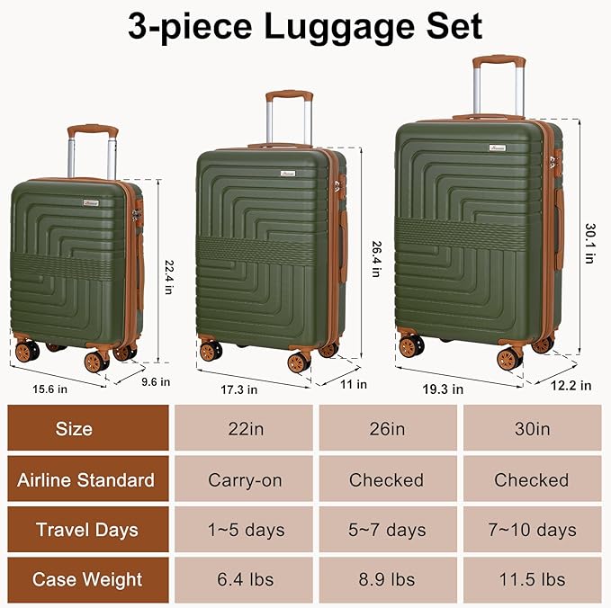 Romswi 3 Piece Luggage Sets, Expandable PC+ABS Hardshell Suitcase Set with TSA Lock YKK Zipper and Dual Spinner Wheels, Large Checked Travel Suitcases, 22/26/30 Inch, Olive Green