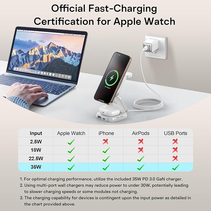 5-in-1 Wireless Charger for MagSafe, AC ISLAND Portable Travel Charging Station, 35W Max Fast Foldable Magnetic Stand, Evolved for iPhone 17-12 & Air Series, Apple Watch, AirPods (with 35W Adapter)