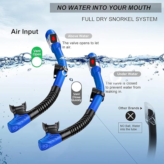 Snorkeling Gear for Adults,Dry-Top Snorkel Mask Set with Tempered Glass,Anti-Fog & Anti-Leak Panoramic Swim Mask,Adjustable Snorkel Kit with Carry Bag for Scuba Diving,Swimming,Travel