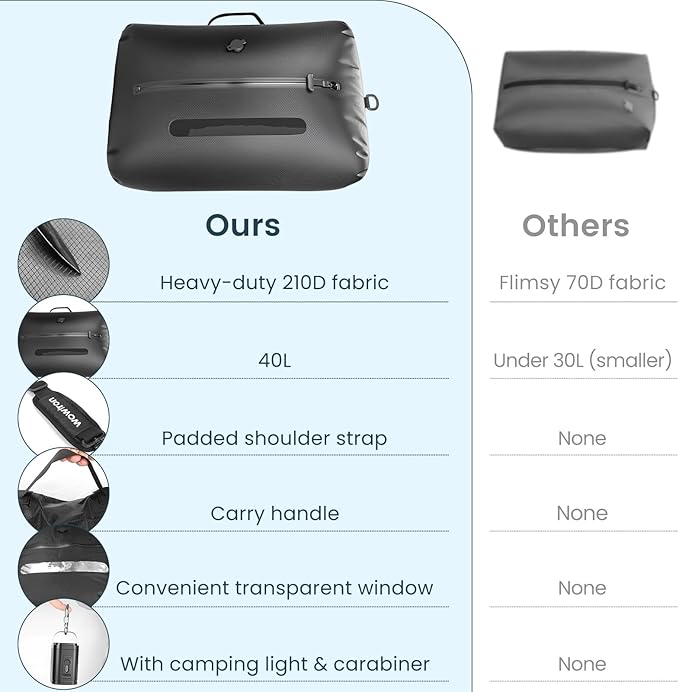 Vacuum Bags for Travel with Pump & Adjustable Strap, 40L Compression Packing Cubes IP67 Waterproof Reusable Travel Space Saver Bags for Carry on Luggage Suitcase Backpack Camping Gym