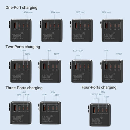 MINIX 140W Universal Travel Adapter, GaN III International Power Adapter, 3 USB-C 1 USB-A Ports, AC Outlet, Worldwide US/UK/EU/AU Travel Charger for Cameras Laptops Tablets Phones and More
