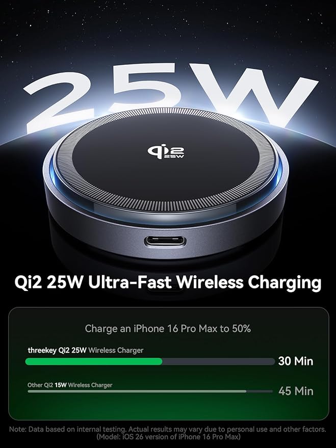 THREEKEY for MagSafe Charger, 2 Pack Qi2 25W Fast Charging Pad with Cooling Fan, Magnetic Wireless Charger with 6.6ft Cable for iPhone 17/16/15 Series (2 Adapters Included)
