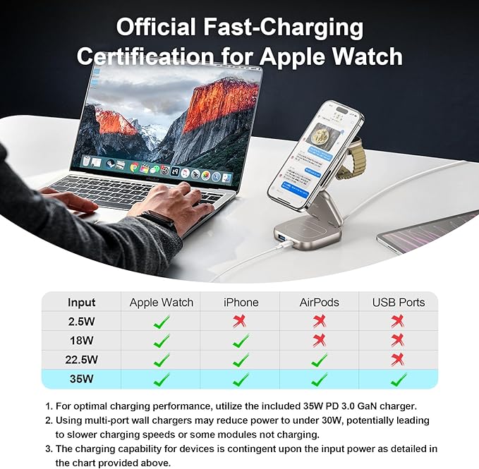 5-in-1 Wireless Charger for MagSafe, AC ISLAND Portable Travel Charging Station, 35W Max Fast Foldable Magnetic Stand, Evolved for iPhone 17-12 & Air Series, Apple Watch, AirPods (with 35W Adapter)
