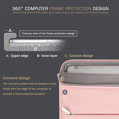 Voova 15.6 16 Inch Laptop Sleeve Case Compatible with MacBook Pro 16 M1/M2/M3/M4 Max 2019-2025, 15.6-16” Hp Lenovo Acer Asus, Waterproof Slim Computer Bag Cover with Handle, Pink