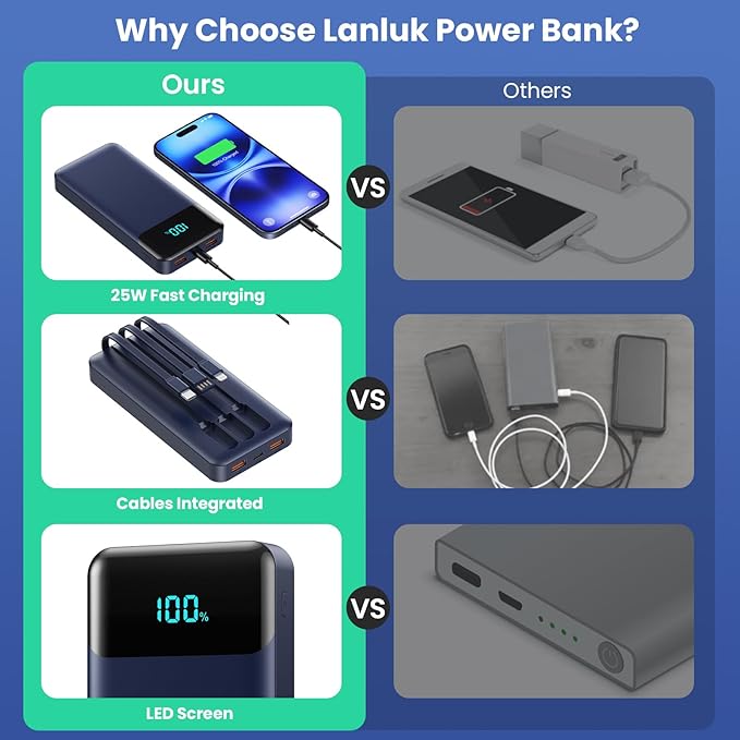 Portable Charger 40800mAh Power Bank with 3 Built-in Cable,PD 25W USB C in&Out Power Bank Fast Phone Charging,QC4.0 5 Output Travel Camping Essential Battery Pack for iPhone 17/16,Samsung Android-Navy