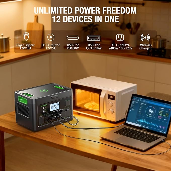 Solar Generator 2400W Portable Power Station, 1843Wh UPS Home Battery Backup, LiFePO4 Battery Supply with 12 Outlets(2400W AC Outlets,PD100W), 2Hrs Quick Charge, Home Emergency, RV Trip, Acc2400