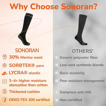 Merino Wool Compression Socks for Women Men (2/3 Pairs) Knee High Winter Thermal Thick Warm for Nurse Pregnant Travel