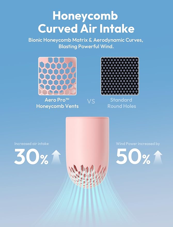 Aecooly Portable Handheld Fan, Powerful Turbo Mini Fan, 19000 RPM High Speed Aero Pro, 15H Max Cooling Time, 6 Speeds Aluminum Case, Pocket Rechargeable Personal Small Travel GIfts for Women Men -Pink