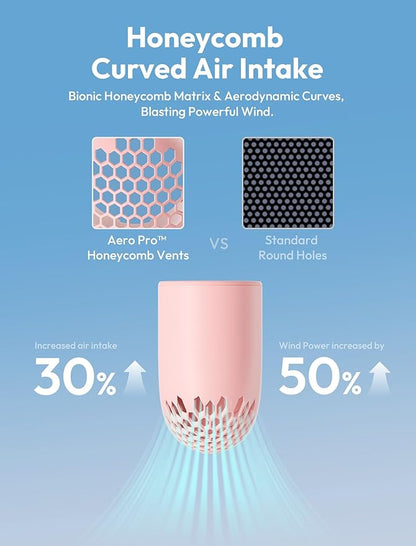 Aecooly Portable Handheld Fan, Powerful Turbo Mini Fan, 19000 RPM High Speed Aero Pro, 15H Max Cooling Time, 6 Speeds Aluminum Case, Pocket Rechargeable Personal Small Travel GIfts for Women Men -Pink