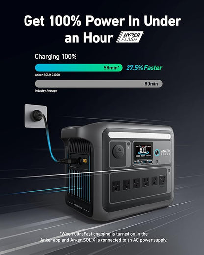 Anker SOLIX C1000 Portable Power Station, 1800W (Peak 2400W) Solar Generator, Full Charge in 58 Min, 1056wh LiFePO4 Battery for Home Backup, Power Outages, and Outdoor Camping (Optional Solar Panel)