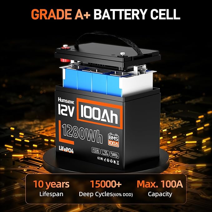 12V 100Ah LiFePO4 Battery Group 24-100A BMS with Low Temp Cutoff | 15000+ Deep Cycles for RV Solar Marine | Off-Grid Backup Power Rechargeable Lithium Iron Phosphate Battery, Incl. 14.6V 20A Charger