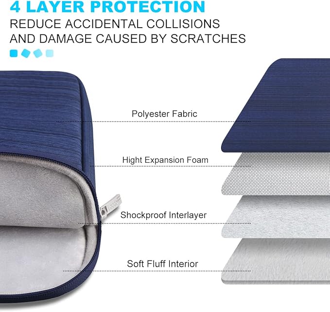 Lacdo 13 inch Laptop Sleeve Case for 13 inch New MacBook Air M4 A3240 2025, M3 A3113, M2 A2681, M1 A2337 | 13" MacBook Pro M2/M1 A2338 A2251 A2289 | 13" iPad Pro M5 / iPad Air M3 Computer Bag, Blue