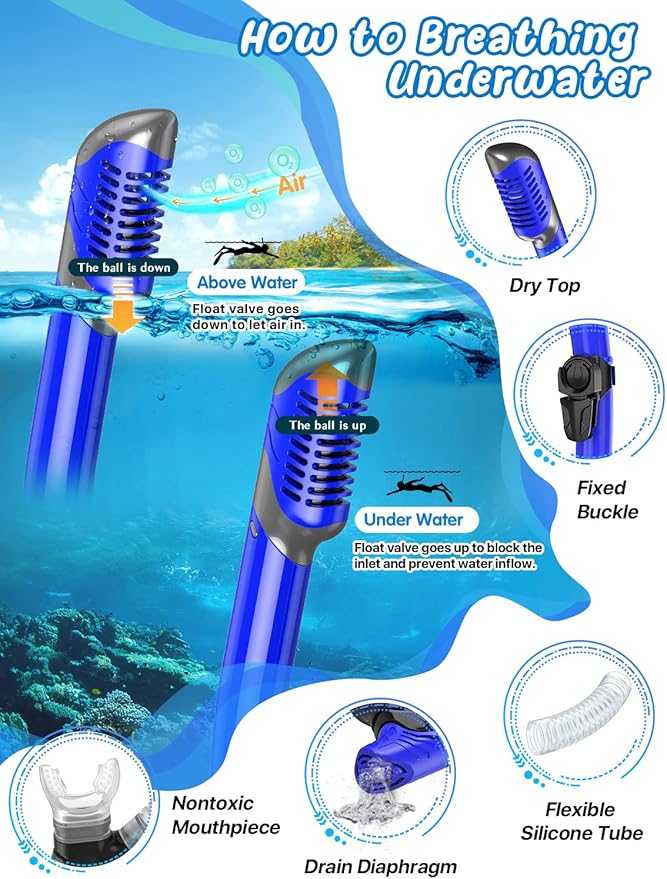 Zenoplige Mask Fins Snorkel Set, Snorkeling Gear for Adults, Panoramic View Snorkel Mask Anti-Fog, Adjustable Dive Flippers, Dry Top Snorkel and Travel Bag, Scuba Gear for Swimming Snorkeling Diving