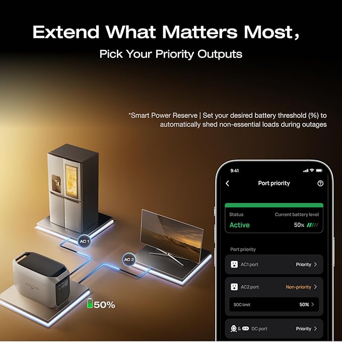 EF ECOFLOW Portable Power Station DELTA 3 MAX Plus with DELTA 3 MAX Plus Extra Battery, 2048Wh LiFePO4 Battery, 3000W Max Output, Fast 0–80% Recharge in 64mins, Reliable Home Backup & RV Camping