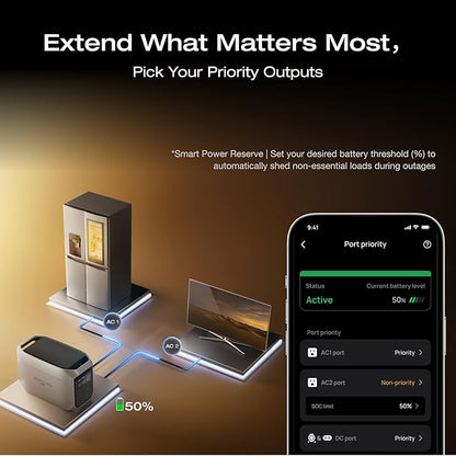 EF ECOFLOW Portable Power Station DELTA 3 MAX Plus with DELTA 3 MAX Plus Extra Battery, 2048Wh LiFePO4 Battery, 3000W Max Output, Fast 0–80% Recharge in 64mins, Reliable Home Backup & RV Camping