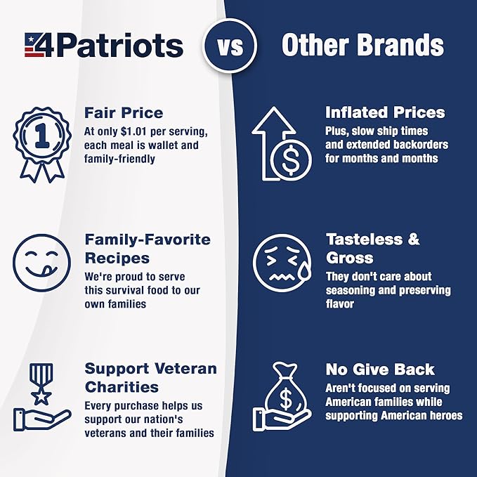 4Patriots 1-Year Survival Food Kit: Emergency Food Supply Designed to Last 25 Years, 2,752 Servings