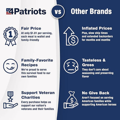 4Patriots 1-Year Survival Food Kit: Emergency Food Supply Designed to Last 25 Years, 2,752 Servings