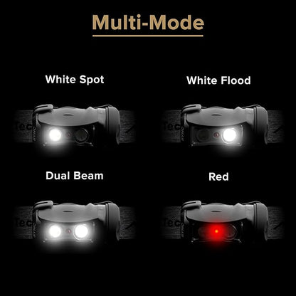 Princeton Tec Sync LED Headlamp