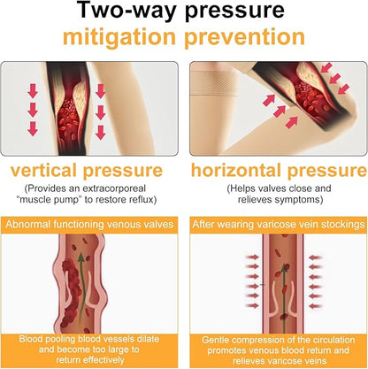 20-30 Compression Socks for Women Men, Thigh High Compression Stockings, Support Hose for Women Compression, Travel Toeless Women's Compression Socks, Light Open Toe Pregnancy Support Socks