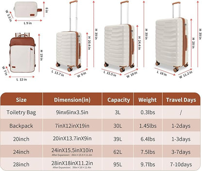 5-Piece Lightweight Luggage with Backpack Sets, ABS+PC Hard Shell Suitcase with TSA Lock & YKK Zipper (White, 20in/24in/28in/BP/TB)
