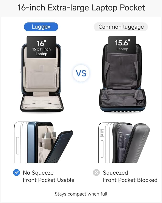 Carry On Luggage 22x14x9 Airline Approved, FLO5 Expandable Polycarbonate Suitcase with Front Pocket (FX-Core, Blue, 20 Inch)