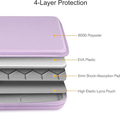 FINPAC Hard Laptop Sleeve Case for 13 inch MacBook Air M4 2025 A3240 M3 2024 A3113, 14 inch MacBook Pro M5/M4/M3/M2 A3434 A3401, 13" Air/Pro, Waterproof Case for Dell, Surface Laptop, HP, Acer, Lilac